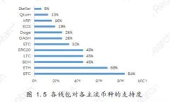 全面解析加密数字货币源