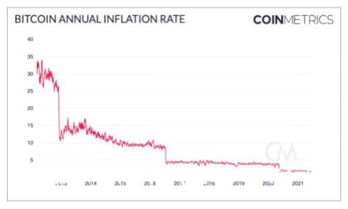 如何在Tokenim钱包中充值ETH：详细指南