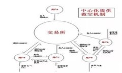   哈耶克加密货币：如何使用及其潜在影响