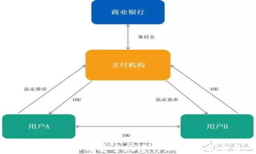 
智能手机如何安全地进行加密货币交易