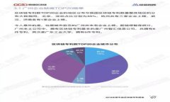 深入解析TokenIM投资骗局：避开投资陷阱的实用指