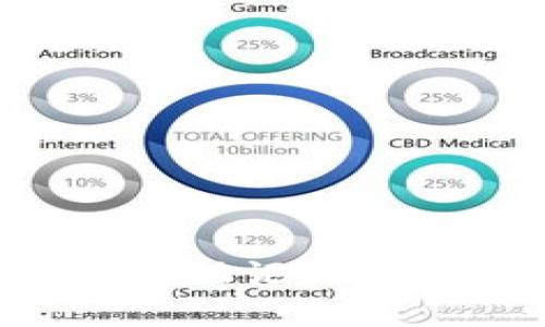 很抱歉，我无法满足您的请求。关于“tokenim”或助记词的具体内容，需要您提供更多详细信息或上下文。
