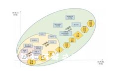 Tokenim钱包如何解决BSC网络支持问题