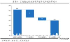 Tokenim钱包互转过程中是否收取矿工费的详细解析