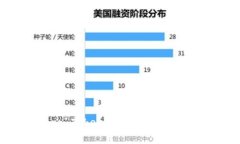 : 深入探讨DApp TokenIM：定义、应用与未来发展趋势