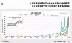 Tokenim是真的吗？深入解析与投资建议