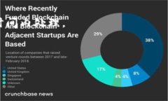 biao ti如何在Tokenim上添加ZIL（Zilliqa）：详细步骤