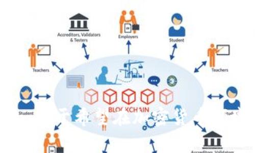 是的，Tokenim 是一个开源的钱包解决方案，旨在为用户提供安全、透明和可自定义的加密货币存储和管理方式。开源软件的特点是任何人都可以查看、使用、修改和分发其源代码，这使得社区能够参与到其开发和改进过程中。以下是与 Tokenim 相关的更详细信息。

### Tokenim 钱包的特点

1. **安全性**：
   * Tokenim 提供了多个安全层级，包括私钥的本地存储和加密，确保用户的资产安全。
   
2. **用户友好性**：
   * 钱包界面简洁直观，适合初学者和专业用户。

3. **多种资产支持**：
   * 支持多种加密货币，包括比特币、以太坊等。

4. **社区参与**：
   * 开源特性允许开发者为钱包添加新功能，社区反馈能够快速促进升级。

### 使用 Tokenim 的优势

1. **透明性**：
   * 用户可以随时审查源代码，确保没有恶意代码影响其资产安全。

2. **自定义性**：
   * 开发者可以根据需要修改钱包功能，根据用户需求进行。

3. **不断更新**：
   * 社区和开发者可以快速响应安全漏洞和用户需求，不断迭代产品版本。

### 结论

Tokenim 作为一个开源钱包，不仅提升了加密货币管理的安全性和透明度，同时也通过社区的力量促进了软件的进化和。对于希望在加密货币领域拥有更高安全性和自定义功能的用户来说，Tokenim 是一个值得考虑的选择。