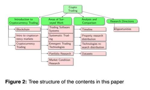 全面了解Altdex加密货币：未来数字资产投资的新领域