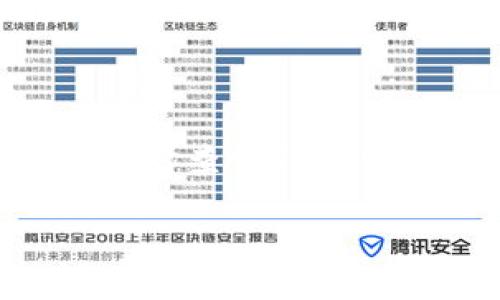 要在Tokenim上设置FIL（Filecoin）相关配置，您可以根据以下步骤进行操作。请注意，具体的设置步骤可能会受到Tokenim平台的更新和功能变动的影响，因此建议您参照最新的官方文档或指南。

### 步骤一：注册并登录Tokenim账户

首先，您需要在Tokenim平台注册一个账户。如果您已经有了账户，请直接登录。

### 步骤二：访问资产管理界面

登录后，进入资产管理界面。在这个页面上，您可以查看您的资产组合以及其他加密货币的设置。

### 步骤三：选择FIL（Filecoin）

在资产管理界面，查找Filecoin（FIL）选项。如果您还没有添加FIL资产，您可能需要选择“添加资产”或“投资”选项，然后搜索FIL。

### 步骤四：设置FIL相关参数

1. 充值至FIL地址
如果您已有FIL，可以选择充值。不论是从其他钱包转入还是通过平台购买，您都需要一个有效的FIL地址。确保您复制正确的地址，避免因地址错误而导致的资产丢失。

2. 设置交易参数
在进行FIL的交易时，您可能需要设置一些参数，例如交易数量、手续费等。确保了解当前的网络状况，以确保交易的快速确认。如果网络拥堵，必要时可以提高您的手续费以加快交易速度。

3. 参与质押或借贷
Tokenim可能提供质押或借贷功能，如果您希望通过持有FIL获取额外收益，了解如何质押FIL或者将其用于借贷是必要的。查看当前的年化收益率和平台的利率，以做出最佳决策。

### 步骤五：确认设置

完成上述设置后，务必仔细检查所有信息，确保没有误操作。确认后即可进行交易或进行下一步操作。

### 步骤六：保持关注与安全措施

定期检查账户安全性
确保您的Tokenim账户安全，使用强密码并启用双因素认证。定期检查您的账户和资产，保持对市场动态的关注，以确保您及时做出相应的投资决策。

### 小贴士

- **深入学习Filecoin生态**：了解Filecoin的工作原理和生态系统对有效投资至关重要。阅读白皮书和最新的技术进展。
- **加入社区**：参与Filecoin的社区（如论坛、社交媒体等），获取最新动态和投资策略。

### 结语

希望以上步骤能帮助您顺利设置Tokenim上的FIL（Filecoin）资产管理，如有任何疑问，请及时查询Tokenim的客服支持或官方文档，以确保您的资产安全与利润最大化。

以上形式简洁易懂，并为用户提供了必要的信息，利于设置FIL。