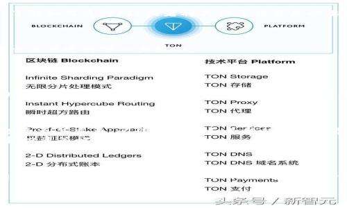 要在Tokenim上设置FIL（Filecoin）相关配置，您可以根据以下步骤进行操作。请注意，具体的设置步骤可能会受到Tokenim平台的更新和功能变动的影响，因此建议您参照最新的官方文档或指南。

### 步骤一：注册并登录Tokenim账户

首先，您需要在Tokenim平台注册一个账户。如果您已经有了账户，请直接登录。

### 步骤二：访问资产管理界面

登录后，进入资产管理界面。在这个页面上，您可以查看您的资产组合以及其他加密货币的设置。

### 步骤三：选择FIL（Filecoin）

在资产管理界面，查找Filecoin（FIL）选项。如果您还没有添加FIL资产，您可能需要选择“添加资产”或“投资”选项，然后搜索FIL。

### 步骤四：设置FIL相关参数

1. 充值至FIL地址
如果您已有FIL，可以选择充值。不论是从其他钱包转入还是通过平台购买，您都需要一个有效的FIL地址。确保您复制正确的地址，避免因地址错误而导致的资产丢失。

2. 设置交易参数
在进行FIL的交易时，您可能需要设置一些参数，例如交易数量、手续费等。确保了解当前的网络状况，以确保交易的快速确认。如果网络拥堵，必要时可以提高您的手续费以加快交易速度。

3. 参与质押或借贷
Tokenim可能提供质押或借贷功能，如果您希望通过持有FIL获取额外收益，了解如何质押FIL或者将其用于借贷是必要的。查看当前的年化收益率和平台的利率，以做出最佳决策。

### 步骤五：确认设置

完成上述设置后，务必仔细检查所有信息，确保没有误操作。确认后即可进行交易或进行下一步操作。

### 步骤六：保持关注与安全措施

定期检查账户安全性
确保您的Tokenim账户安全，使用强密码并启用双因素认证。定期检查您的账户和资产，保持对市场动态的关注，以确保您及时做出相应的投资决策。

### 小贴士

- **深入学习Filecoin生态**：了解Filecoin的工作原理和生态系统对有效投资至关重要。阅读白皮书和最新的技术进展。
- **加入社区**：参与Filecoin的社区（如论坛、社交媒体等），获取最新动态和投资策略。

### 结语

希望以上步骤能帮助您顺利设置Tokenim上的FIL（Filecoin）资产管理，如有任何疑问，请及时查询Tokenim的客服支持或官方文档，以确保您的资产安全与利润最大化。

以上形式简洁易懂，并为用户提供了必要的信息，利于设置FIL。
