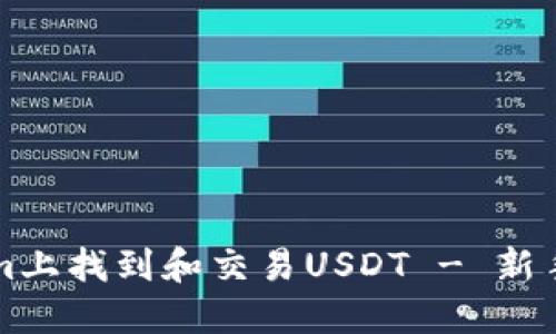 如何在Tokenim上找到和交易USDT - 新手用户必看指南