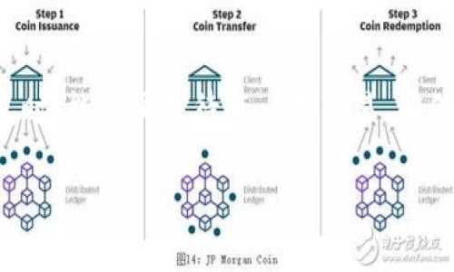   解决Tokenim钱包交易失败及手续费问题的终极指南 / 

 guanjianci Tokenim钱包, 交易失败, 手续费, 加密货币 /guanjianci 

引言：Tokenim钱包的魅力与挑战
在数字货币的蓬勃发展中，Tokenim钱包以其方便快捷的交易功能吸引了大量用户。然而，随着使用频率的增加，用户在交易过程中不可避免地会遇到一些问题，尤其是交易失败和手续费问题。这些问题不仅影响了用户的交易体验，更可能导致资金的损失。因此，本文将详细探讨Tokenim钱包交易失败的原因以及如何理解和手续费的问题，从而帮助用户提升交易效率，减少损失。

第一部分：Tokenim钱包简介
Tokenim钱包是一款针对多种加密货币的电子钱包，支持用户进行快速交易、资产管理以及多种形式的资产存储。它的用户友好界面和强大的安全性使得许多初学者和投资者选择使用。然而，正如任何技术产品一样，Tokenim钱包也并非没有不足之处。在裂变式的交易方式和复杂的区块链技术背后，我们需要认真思考交易过程中可能出现的问题。

第二部分：交易失败的常见原因
在使用Tokenim钱包时，用户可能会遇到交易失败的情况。造成这一现象的原因往往涉及多个方面：
ul
listrong网络拥堵：/strong当网络交易量过大时，交易确认时间会被延长，这可能导致交易失败。/li
listrong手续费不足：/strong用户在发送交易时，若未设置足够的手续费，交易被矿工优先处理的机会会降低，最终导致交易失败。/li
listrong地址错误：/strong输入错误的接收地址是导致交易失败最直接的原因之一，尤其是在手动输入地址时，容易出现拼写错误。/li
listrong余额不足：/strong如果用户账户中余额不足以支付交易手续费或转账金额，交易也会失败。/li
/ul

第三部分：如何解决交易失败问题
面对交易失败，用户可以采取多种措施来解决这一问题：
ol
listrong监测网络状况：/strong在发起交易之前，用户可以通过区块链浏览器查看当前网络的拥堵情况，以决定适当的手续费和交易时间。/li
listrong提升手续费：/strong提供合理的手续费可以确保交易快速被矿工确认，减少失败的可能性。许多钱包应用都提供了建议手续费的功能。/li
listrong仔细检查接收地址：/strong在发送资金前，务必仔细核对接收地址，可以使用二维码扫描等方式确保准确无误。/li
listrong保持账户余额充足：/strong确保账户中有足够的资金来支付交易金额和手续费。/li
/ol

第四部分：理解手续费的构成
对于每笔交易，用户需要支付一定的手续费。这部分费用通常根据网络交易状况而变动，因此用户有必要了解手续费的构成：
手续费主要包括矿工费和网络费。矿工费是为了激励矿工处理和确认交易而收费的费用，网络费则是与区块链网络的使用相关的费用。在网络繁忙时，手续费会相应上升，而在低峰时段，手续费会下调。

第五部分：如何手续费
为了有效控制手续费，用户可以考虑以下几点：
ul
listrong选择合适的交易时间：/strong观察不同时间段的网络拥堵情况，在低峰时段进行交易可以显著降低手续费。/li
listrong使用手续费动态调整功能：/strong许多钱包都有设置，可以在网络状况变化时自动调整手续费。/li
listrong批量交易：/strong如果需要同时进行多笔交易，考虑将其合并为一笔交易，以此节省手续费。/li
/ul

第六部分：总结与展望
虽然Tokenim钱包为用户提供了方便的交易体验，但交易失败以及手续费问题依旧是用户面临的挑战。通过了解交易失败的原因、采取适当的预防措施以及手续费，用户能够有效提高交易成功率，降低额外费用，最终获得更好的投资体验。未来，随着区块链技术的不断发展和钱包应用的持续，相信这些问题将会得到更为迅速和有效的解决，让我们对此充满期待。

结尾：善用Tokenim钱包，金融未来由你掌控
只有在了解基本原理的基础上，才能更好地利用Tokenim钱包进行智能投资。不断学习，适应变化，才能在数字货币的世界中立于不败之地。希望各位用户在使用Tokenim钱包时，能认真对待每一次交易，确保安全、顺利的资金流动。

以上是一个详细的、针对Tokenim钱包交易失败及手续费问题的指南，构建了清晰的框架，旨在帮助用户更好地理解和解决他们在使用过程中可能遇到的所有问题。