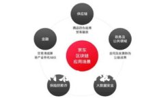 加密货币搬砖：如何在市