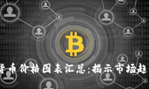 2023年加密货币价格图表汇总：揭示市场趋势与投资机会