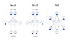   如何在Tokenim上成功出售