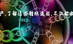   EOS钱包如何快速安全转移