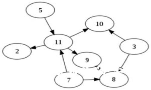 如何有效防范数字加密货币诈骗：安全指南与防护措施