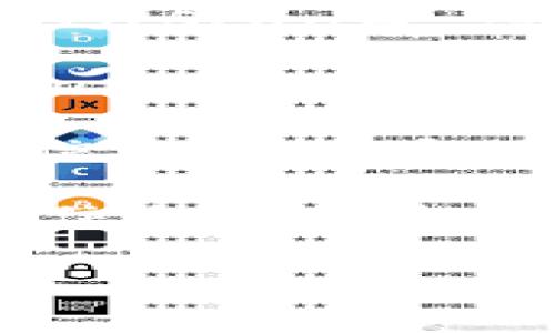 要查看Token信息，可以通过以下几种方式获取详细的Token资料：

1. **区块链浏览器**：许多Token在区块链上都有相应的浏览器，比如以太坊的Etherscan、币安智能链的BscScan等。您可以在这些平台上输入Token的合约地址，查看其相关信息，包括交易记录、持有人和Token的总供应量等。

2. **加密货币交易所**：如果该Token在某个中心化交易所上市，您可以通过交易所的官方网站查看该Token的实时价格、行情和交易量。例如，币安、火币等交易所都提供丰富的Token信息。

3. **加密货币数据聚合网站**：网站如CoinMarketCap、CoinGecko等，提供各种加密货币和Token的汇总信息，包括市场排名、价格、历史走势等。

4. **官方渠道**：通常，Token都会有自己官方的网站或者社交媒体频道，您可以在这些平台上获取最新的信息和公告。

请确保在访问这些资源时选择可信的网站，以确保获取信息的准确性和安全性。