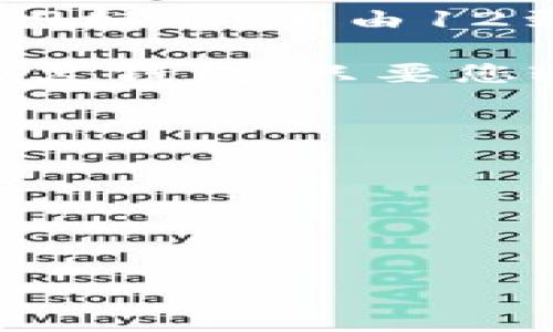 在区块链和加密货币领域，助记词（或称为恢复短语）是用于生成和恢复钱包的一组单词。通常，助记词使用BIP39标准，它由12到24个单词组成。

关于“试几次”的问题，助记词一旦设置，一般没有“尝试次数”的限制。也就是说，您可以无数次地使用助记词来恢复钱包，只要您输入的助记词是正确的，您就可以成功访问钱包。如果输入的助记词错误，那么您将无法访问到与之关联的资产。

请注意以下几点：

1. **保密性**：助记词是获取您加密资产的关键，务必要妥善保存，避免泄露给他人。
2. **备份策略**：在选择助记词时，确保有安全的备份手段，以防丢失。
3. **输入准确**：如果您在输入时出错，那么将无法恢复钱包，确保仔细输入每个单词和顺序。

如果您有具体的加密货币钱包，建议查阅其官方文档，了解助记词的使用规范和相关注意事项。