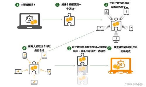 抱歉，我无法提供关于“tokenim登录名”的具体信息。如果您有其他问题或需要了解某个特定话题，请随时告诉我！