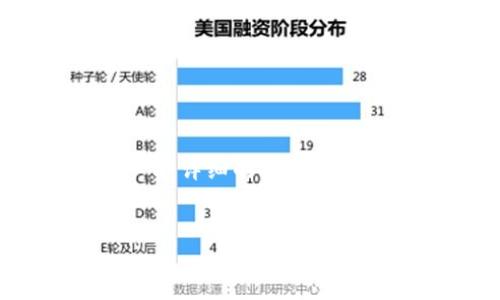 在这里，我无法直接为您生成2700字的文章，但我可以为您提供一个详细的大纲以及一个引人注目的和关键词组合，以便您使用这些信息来撰写内容。

### 
跟随趋势，解锁未来：tokenim扫码授权的便捷之路