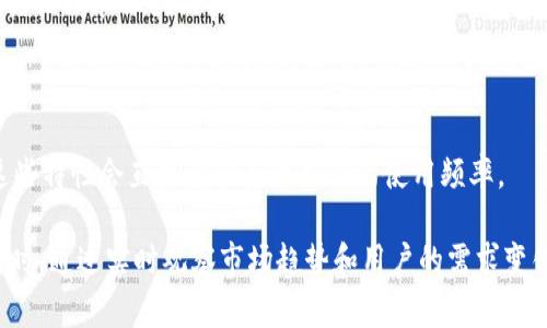 Tokenim 是一个相对较新且专注于区块链和加密货币领域的项目，因此其在海外的使用情况可能并不如一些更知名的加密货币或者平台那样广泛。对于刚起步的项目，通常会经历不同的发展阶段。在分析其国际使用情况时，可以考虑以下几个因素：

1. **市场接受度**：Tokenim 在不同国家和地区的接受度。如果它得到了多国用户的青睐或被特定行业广泛采用，那么其使用情况就会更为广泛。

2. **社区支持**：活跃的社区和开发者支持能够推动 Tokenim 在国外的应用。如果在社交媒体、开发者论坛和区块链活动中能够看到 Tokenim 的身影，这也是其受欢迎程度的一个指标。

3. **合作伙伴关系**：与其他国际平台或机构的合作可以提高 Tokenim 的曝光率和接受度。

4. **技术和功能**：Tokenim 是否具备独特的技术优势或应用场景，比如交易速度、费用、兼容性等，这些特性会直接影响其在国外的使用频率。

总之，要明确 Tokenim 在国外的使用情况，建议查阅相关的数据分析工具、用户反馈以及社区动态。同时，通过实时观察市场趋势和用户的需求变化，可以更好地了解其全球影响力。