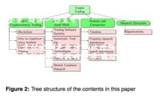 设置TokenIM密码的过程通常包括几个简单的步骤，