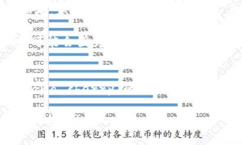 助记词（Mnemonic Phrase）通常用于加密货币钱包中，以帮助用户安全地恢复他们的资产。关于“tokenim的助记词空格”的问题，可能您是想找关于如何处理助记词空格问题的信息。

助记词通常是由多个单词构成的短语，其中的每个单词之间通常用空格分隔。下面是关于处理助记词的一些提示：

### 处理助记词的提示
1. **准确性**：在输入助记词时，确保每个单词的拼写正确。如果有空格，确保只在单词之间添加一个空格。
  
2. **隐私性**：不要与他人分享您的助记词，确保在安全的环境中使用它。任何知道您助记词的人都可以访问您的资产。

3. **备份**：将助记词写下来并妥善保管是非常重要的。如果设备丢失或者损坏，您可以根据助记词恢复账户。

4. **避免使用空格**：在某些情况下，尤其是在开发或编程中，输入助记词时，可能会因为空格而导致错误。因此，在某些情况下，可以考虑使用不带空格的字符串形式进行输入。

### 示例
如果您的助记词是“apple banana cherry”，确保在输入时是以“apple banana cherry”的形式输入，而不是“apple banana cherry ”（注意最后的空格）。

如果您有具体的场景或需求，欢迎随时告知，我可以为您提供更加详细的信息或指导！
