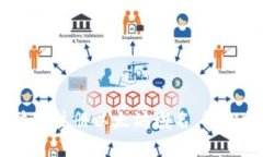 如何通过Tokenim快速注册以