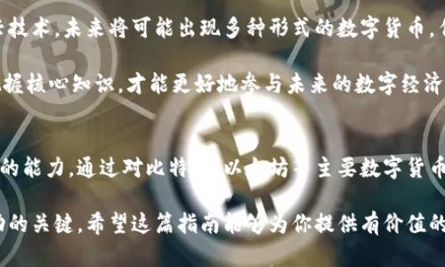   数字加密货币代码大全：快速入门指南，轻松掌握加密资产/    
 guanjianci 数字货币, 加密货币, 货币代码, 区块链/ guanjianci 

引言：加密货币的迅猛崛起
随着科技的迅速发展，加密货币逐渐走进大众的视野。从比特币的横空出世，到以太坊、莱特币等多种加密资产应运而生，加密货币成为现代经济中不可或缺的一部分。然而，对于初学者来说，精通各种货币的代码，才能更好地参与这场数字革命。

什么是数字加密货币？
数字加密货币是一种基于区块链技术发行的虚拟货币。不像传统的纸币，它是数字形式的，交易记录透明且不可篡改。通过加密技术，确保交易安全并防止伪造。比特币被誉为第一个成功的数字货币，其后各类加密货币相继涌现，比如以太坊、瑞波币等，每种货币都有其独特的功能与应用。

加密货币代码分类
加密货币的代码通常是由三到五个字母组成，像股票代码一样，代表着特定的数字货币。了解这些代码，对于参与交易、投资乃至日常使用都至关重要。以下是一些流行的数字货币及其代码：
ul
li比特币 - BTC/li
li以太坊 - ETH/li
li莱特币 - LTC/li
li瑞波币 - XRP/li
li比特币现金 - BCH/li
li链LINK - LINK/li
/ul

深入了解每种主流货币
虽然市面上有成千上万种数字货币，但大多数的市场份额被一些主流货币占据。我们来逐一分析这些货币及其代码的来源和用途。

1. 比特币（BTC）
比特币是第一个去中心化的数字货币，于2009年发布，由中本聪创建。其代码BTC代表“比特币”的缩写。由于其稀缺性与去中心化的特性，比特币被许多投资者视为数字黄金。

2. 以太坊（ETH）
以太坊是一个开放的区块链平台，允许开发者构建和部署智能合约与去中心化应用（DApps）。其代码ETH代表“以太币”。以太坊的出现标志着区块链技术的巨大潜力，改变了我们对去中心化的理解。

3. 莱特币（LTC）
莱特币是比特币的轻量版，成立于2011年。其代码LTC意为“Litecoin”。莱特币的交易确认时间更短，适合日常小额支付。它在加密货币领域占有一席之地，被广泛接受。

4. 瑞波币（XRP）
瑞波币是基于Ripple网络的数字货币，旨在提高金融机构之间的交易效率。其代码XRP是一种旨在解决跨境支付的问题，为银行与金融服务公司提供全新的解决方案。

5. 比特币现金（BCH）
比特币现金是比特币的一个分叉，旨在提高交易的处理速度。其代码BCH反映出其与比特币的关系。比特币现金采用更大的区块大小，使得交易处理更为快速和高效。

加密货币的使用场景
除了作为投资工具，大部分加密货币还被广泛应用于不同的场景。例如，许多在线商店现已接受比特币和以太坊作为支付方式。而某些平台则允许用户使用加密货币进行消费，甚至房产交易，展示了数字货币在实际生活中的应用。

此外，随着NFT（非同质化代币）和DeFi（去中心化金融）的兴起，以太坊等平台上的数字资产正在推动整个经济生态系统的创新。这种情况下，清晰的货币代码尤其重要，因为它为参与者提供了清晰的交易指引。

未来的挑战与机遇
虽然加密货币的发展迅猛，但仍面临着法规、市场波动及安全性等多方面的挑战。随着政府和金融机构逐渐适应这一新兴技术，未来将可能出现多种形式的数字货币，传统金融系统也面临转型。

因此，对数字货币代码的深入理解，成为每位投资者、开发者甚至普通用户不可或缺的技能。在不断变化的市场环境中，把握核心知识，才能更好地参与未来的数字经济。

结语：掌握加密货币代码的意义
在这个信息爆炸的时代，学习加密货币的基本知识以及相关的货币代码，是每一个希望参与新兴市场的个人都应该具备的能力。通过对比特币、以太坊等主要数字货币的了解，读者可以更加自信地分析市场、进行投资，并在这个充满机遇与挑战的领域中找到自己的位置。

随着加密货币的不断演化，新的货币代码将不断涌现，因此保持对市场动态的关注、不断学习是确保你在加密领域中成功的关键。希望这篇指南能够为你提供有价值的信息，助你在数字货币的浪潮中乘风破浪。