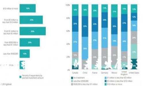 全面审视加密货币的未来发展与影响