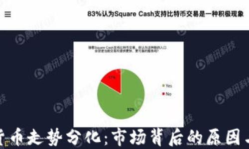 
加密货币走势分化：市场背后的原因与影响