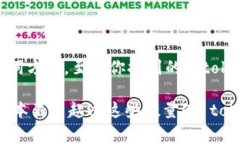 在自然语言处理和文本生