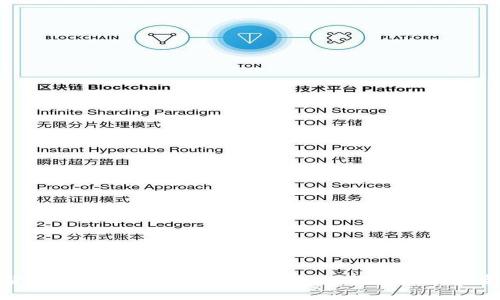 加密货币DEX：如何利用去中心化交易所获取投资回报