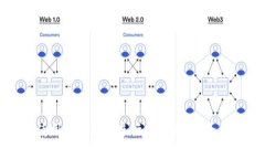 如何使用Tokenim进行高效交易：全面指南