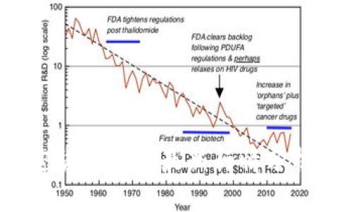 2021年加密货币市场最新行情分析与投资策略