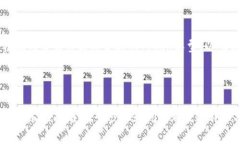   如何在Tokenim平台注册和