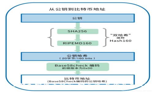 深入了解加密货币种子：安全性、备份及最佳实践