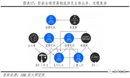 如何有效使用Tokenim钱包：详细操作指南