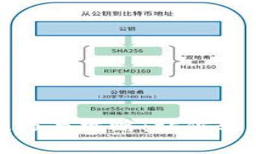 电脑挖加密货币的技巧与攻略：让你轻松入门数字资产挖矿