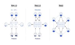 要将 Tokenim 提现到 OKEx 的