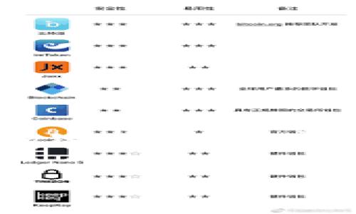 tokenim安全码通常指的是一种用于身份验证与安全交易的加密技术。它能够为用户在进行在线交易或数据交换的过程中提供安全保护。

### 了解TokenIM安全码：确保你的在线安全